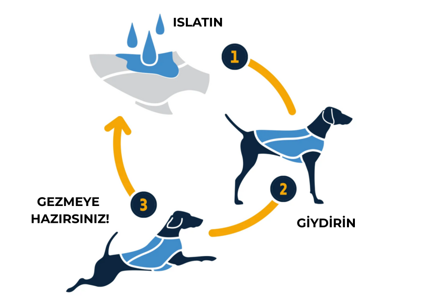 RUFFWEAR Swamp Cooler Soğutucu Köpek Yeleği image 8